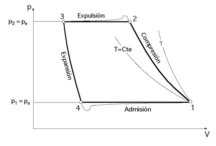ciclo-interno-teorico-del-compresor